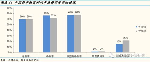 中国新华教育FY2019业绩电话会 安徽与南京校区建设顺利，资本开支预计7-9亿元，聚焦教育主业