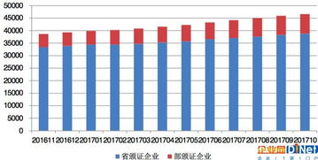 电信业务蓬勃发展 10月底我国增值电信业务经营许可企业达46632家