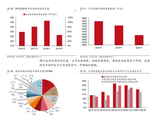 智能设备龙头创维数字 产业链逐步成熟，VR业务迎来拐点，电信业务协同发力