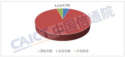 全国增值电信业务发展态势 企业数量突破14万大关