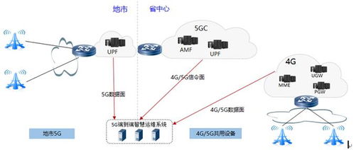 广东电信 创新共建共享下的5G业务体验管理新实践