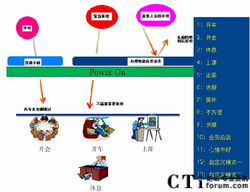 增值电信业务专家观点 电信业务创新热潮涌动，AI智能用户运营受追捧 ——亚太CTI论坛热点解读